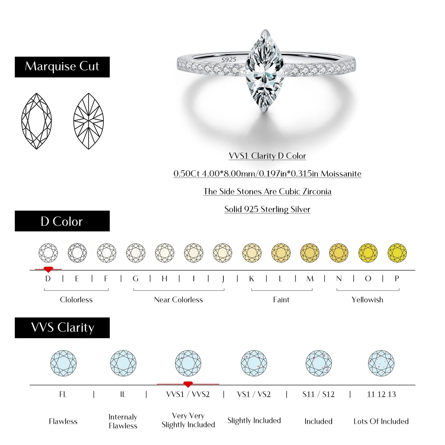 0.5Ct Rhombus Moissanite Ring